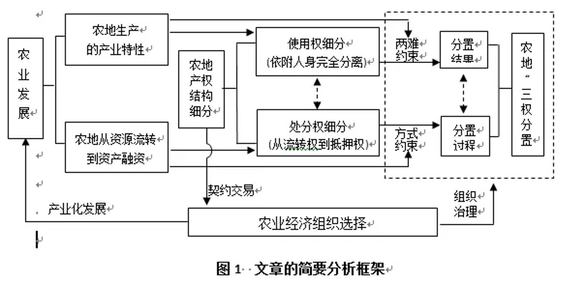 三权自动化